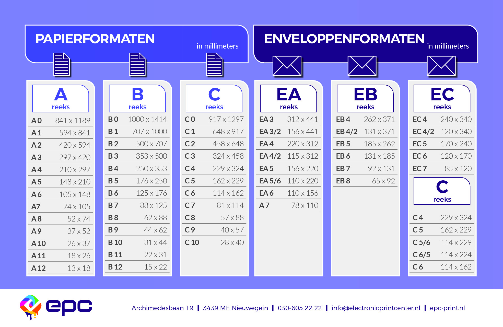 Papierformaten en enveloppen